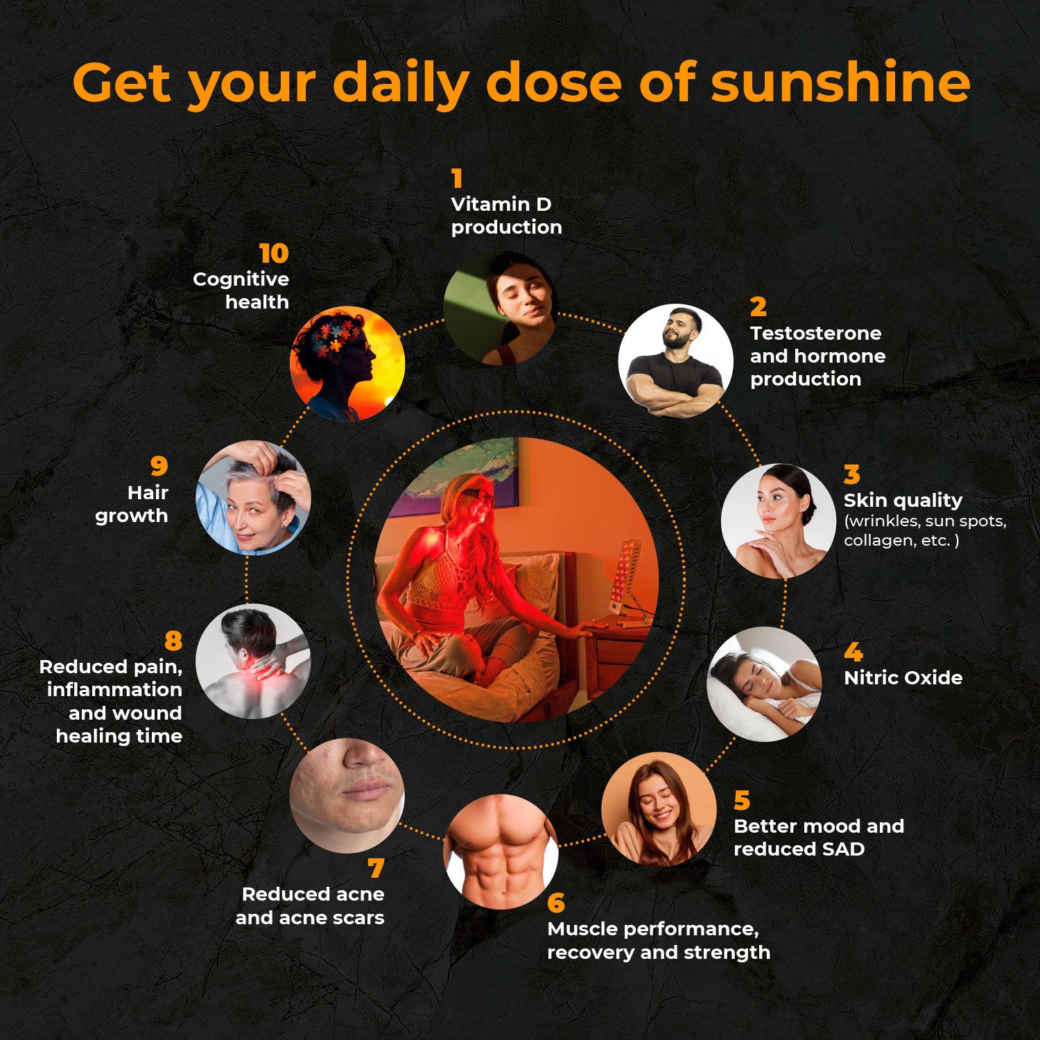 Mitolux SUNLAMP - UVB/RED/NIR