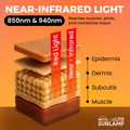 Mitolux LITE - SUNLAMP